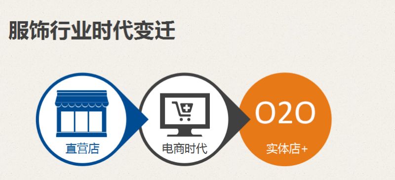积分卡管理系统