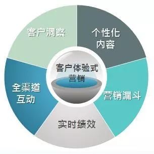 app会员卡
