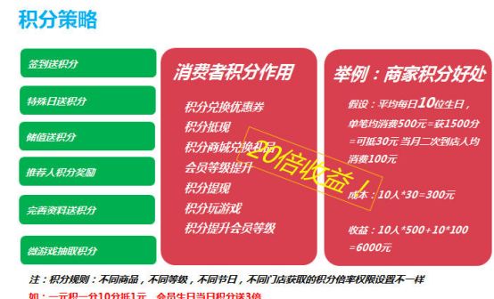 免费会员管理系统