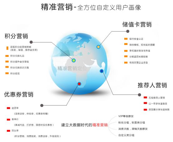 app会员管理